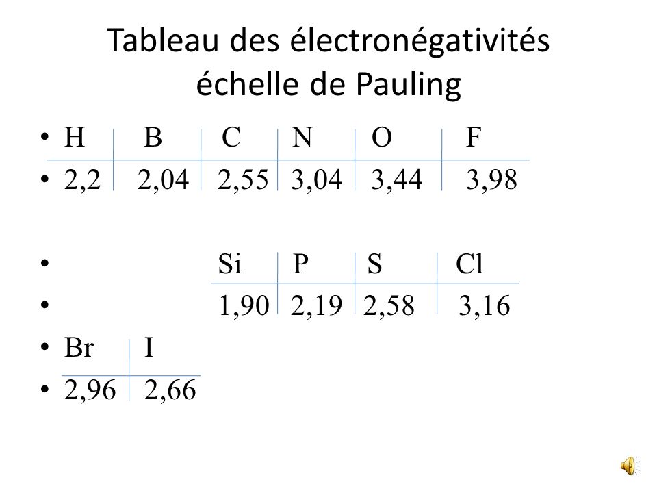 Tableau des électronégativités échelle de Pauling