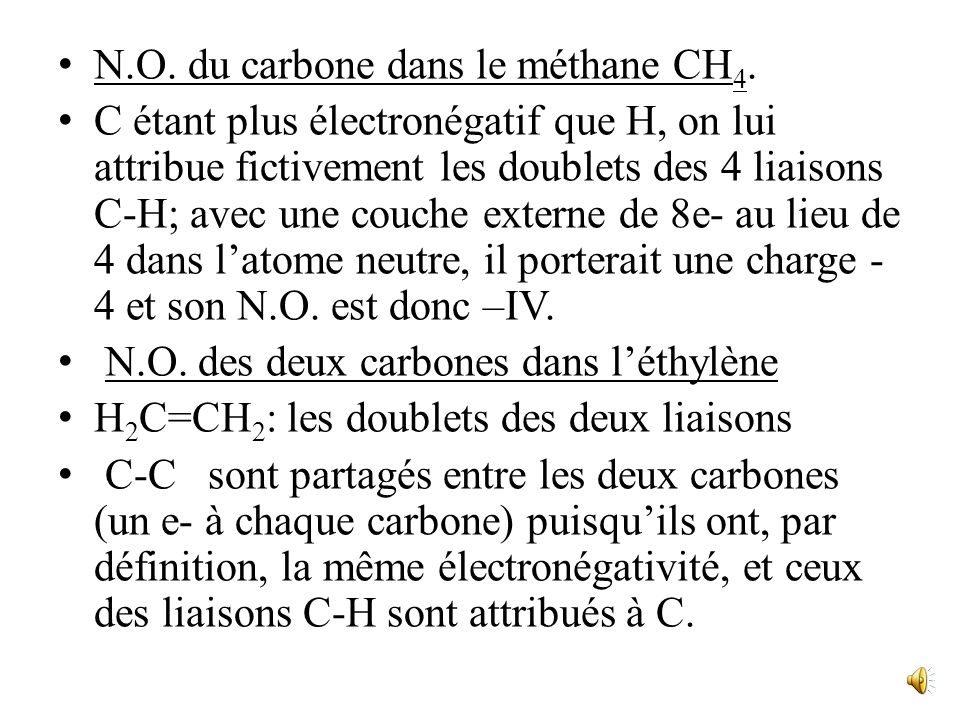 N.O. du carbone dans le méthane CH4.