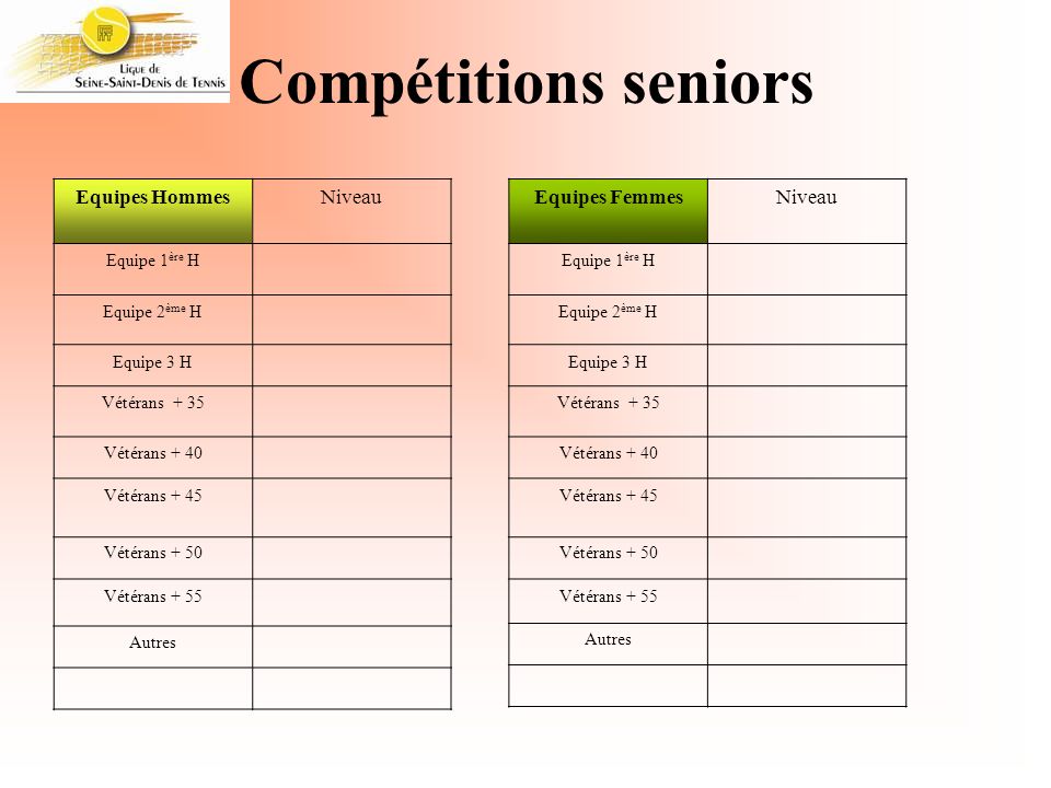 Compétitions seniors Equipes Hommes Niveau Equipes Femmes Niveau