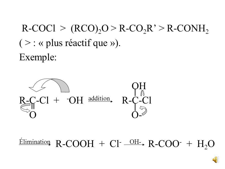 R-COCl > (RCO)2O > R-CO2R’ > R-CONH2
