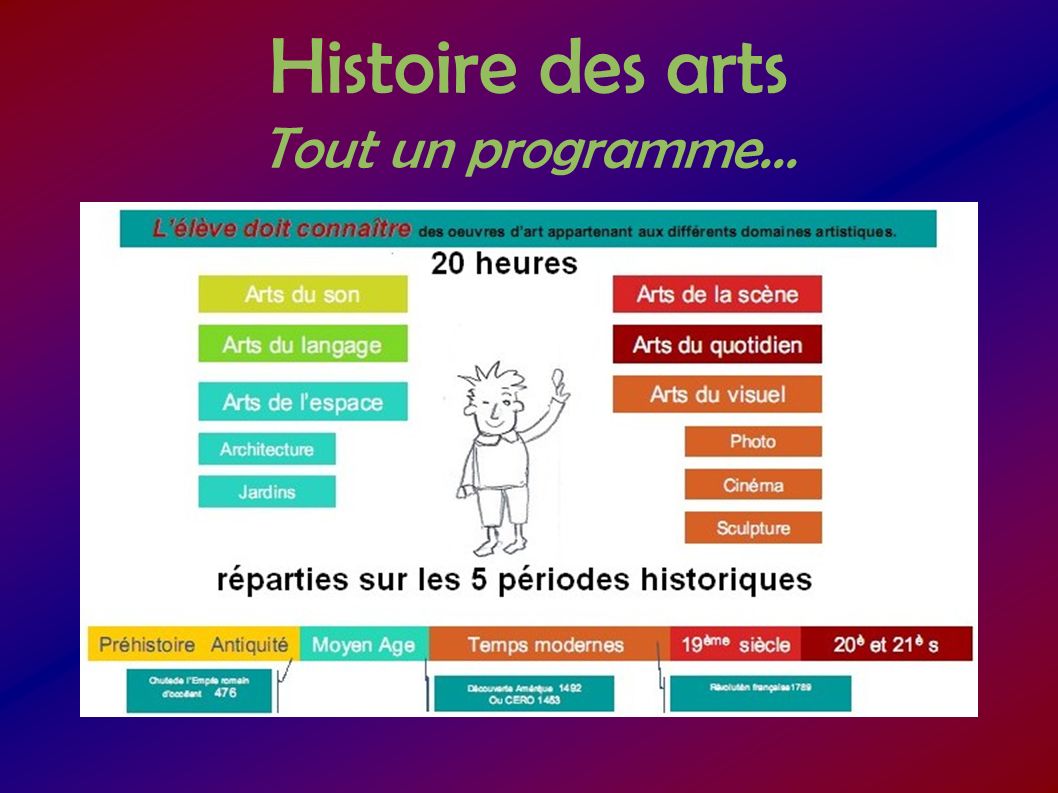 Histoire des arts Tout un programme...