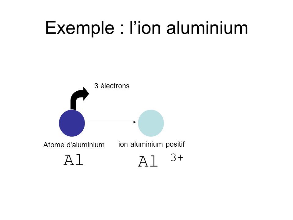 Exemple : l’ion aluminium