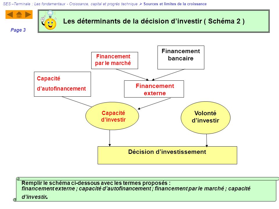 Les déterminants de la décision d’investir ( Schéma 2 )