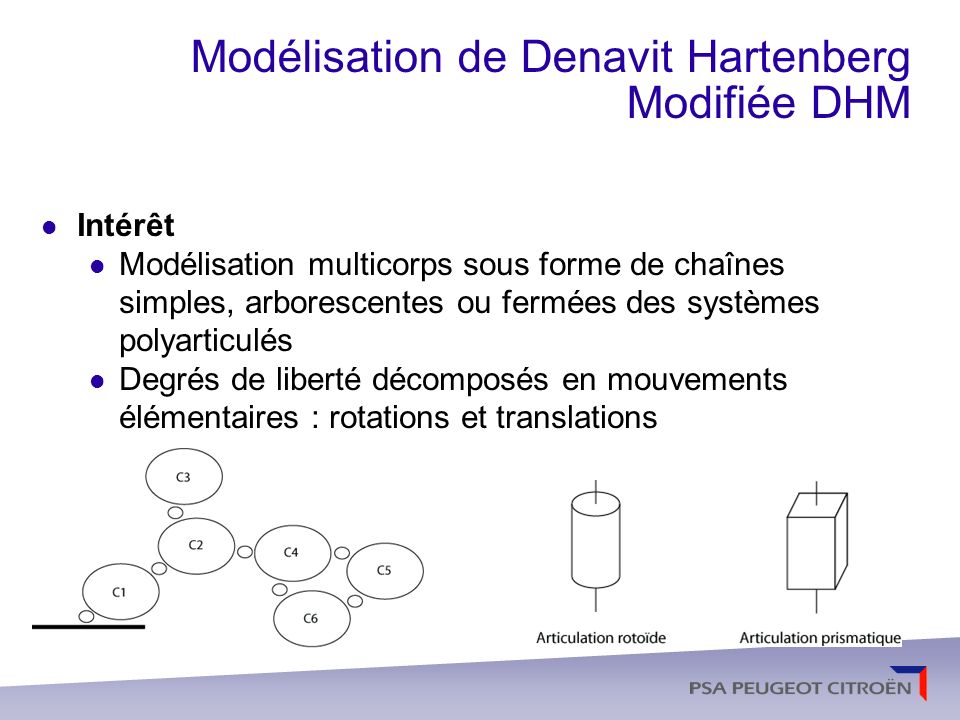 Modélisation de Denavit Hartenberg Modifiée DHM