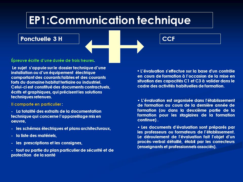 EP1:Communication technique