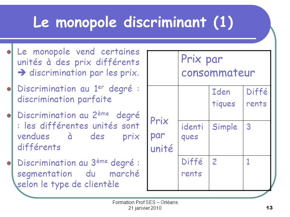 Le monopole discriminant (1)
