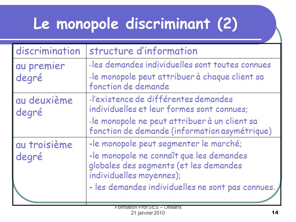 Le monopole discriminant (2)