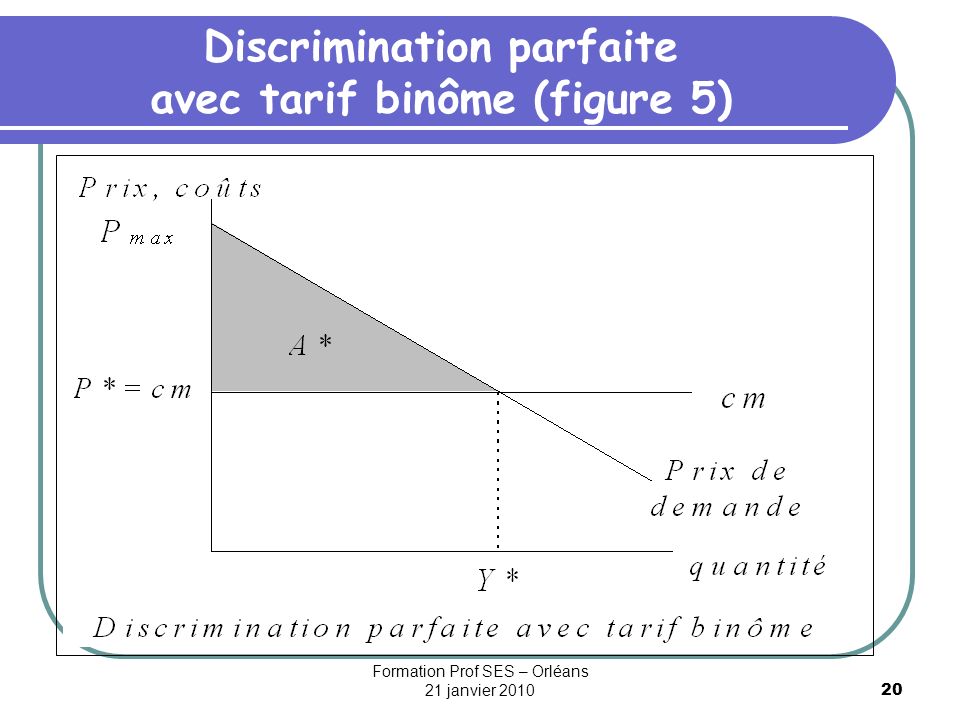 Discrimination parfaite avec tarif binôme (figure 5)