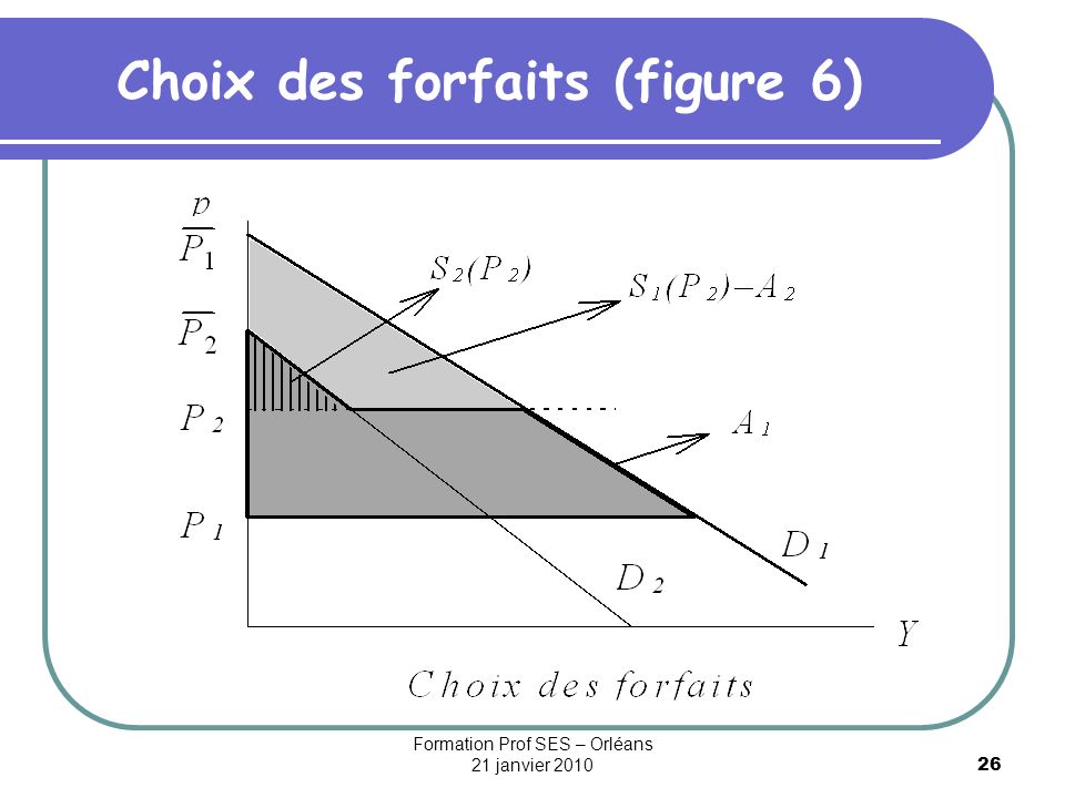 Choix des forfaits (figure 6)