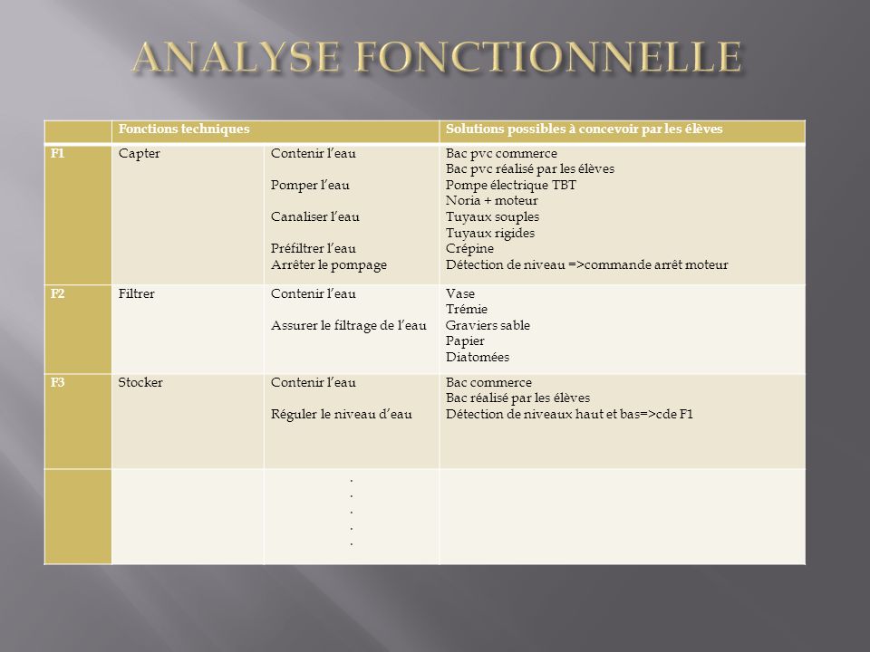 ANALYSE FONCTIONNELLE