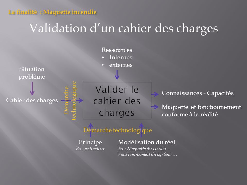 Valider le cahier des charges