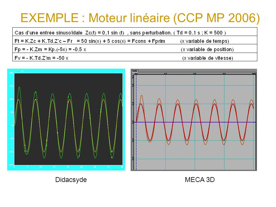 EXEMPLE : Moteur linéaire (CCP MP 2006)