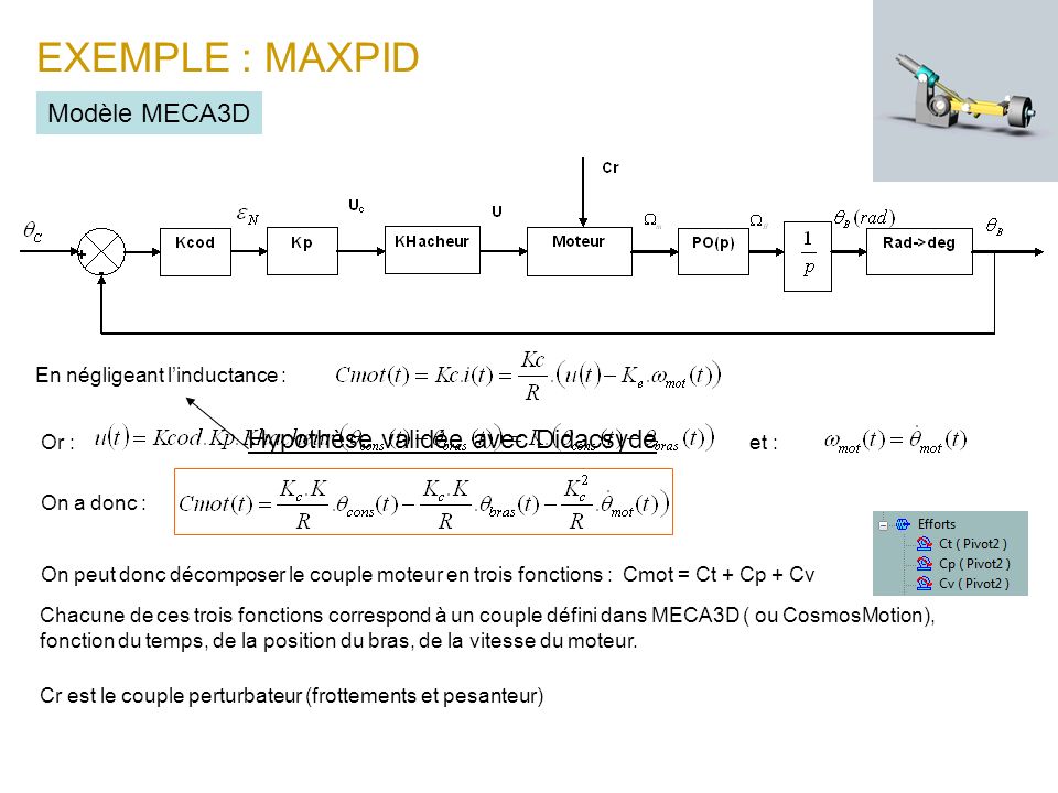 EXEMPLE : MAXPID Modèle MECA3D Hypothèse validée avec Didacsyde