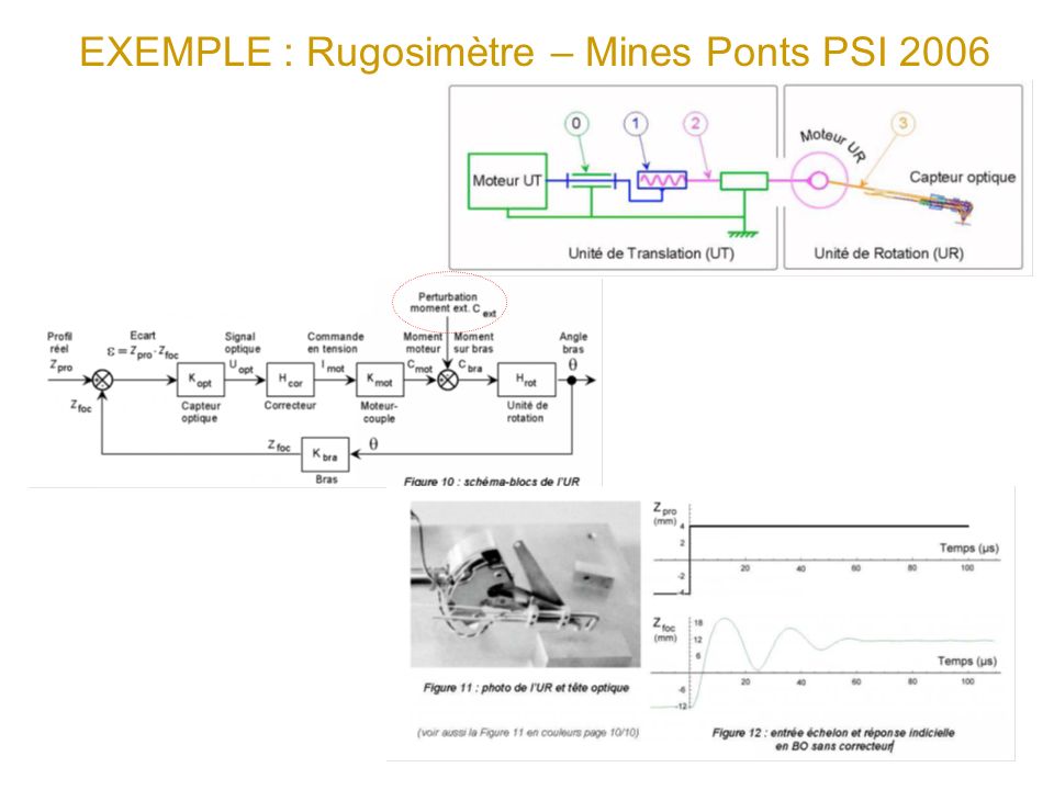 EXEMPLE : Rugosimètre – Mines Ponts PSI 2006