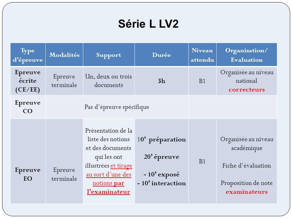 Organisation/ Evaluation Epreuve écrite (CE/EE)
