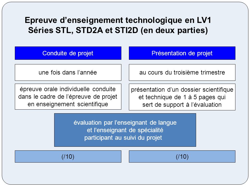 Epreuve d’enseignement technologique en LV1 Séries STL, STD2A et STI2D (en deux parties)