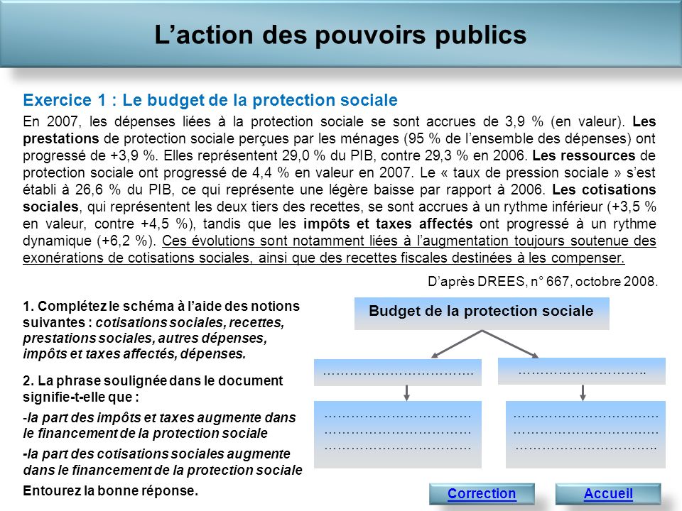 L’action des pouvoirs publics Budget de la protection sociale