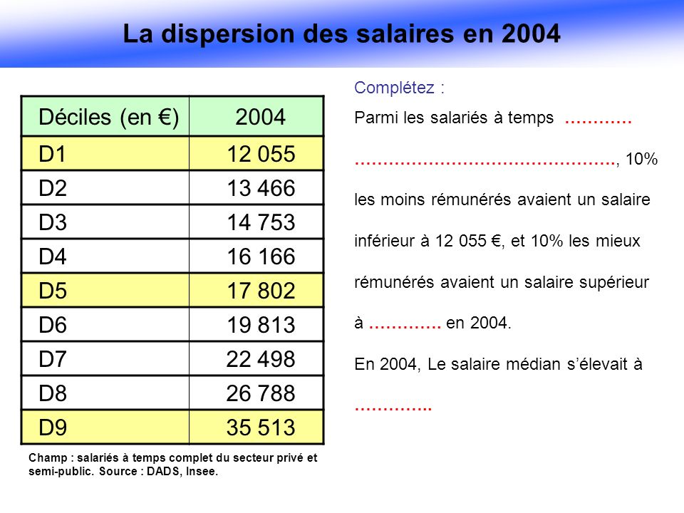 La dispersion des salaires en 2004