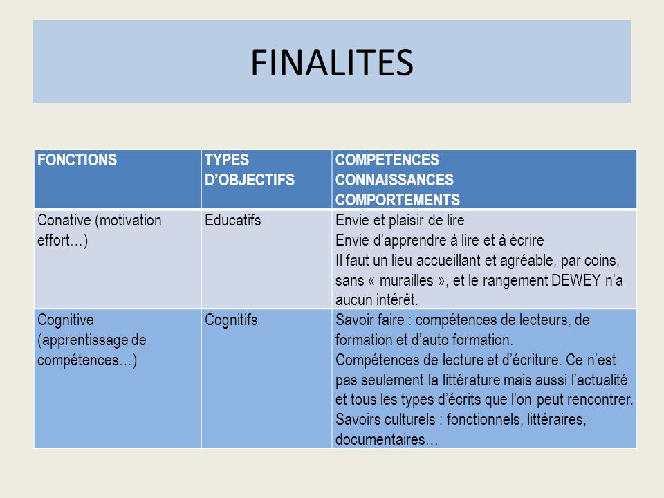 FINALITES FONCTIONS TYPES D’OBJECTIFS COMPETENCES CONNAISSANCES