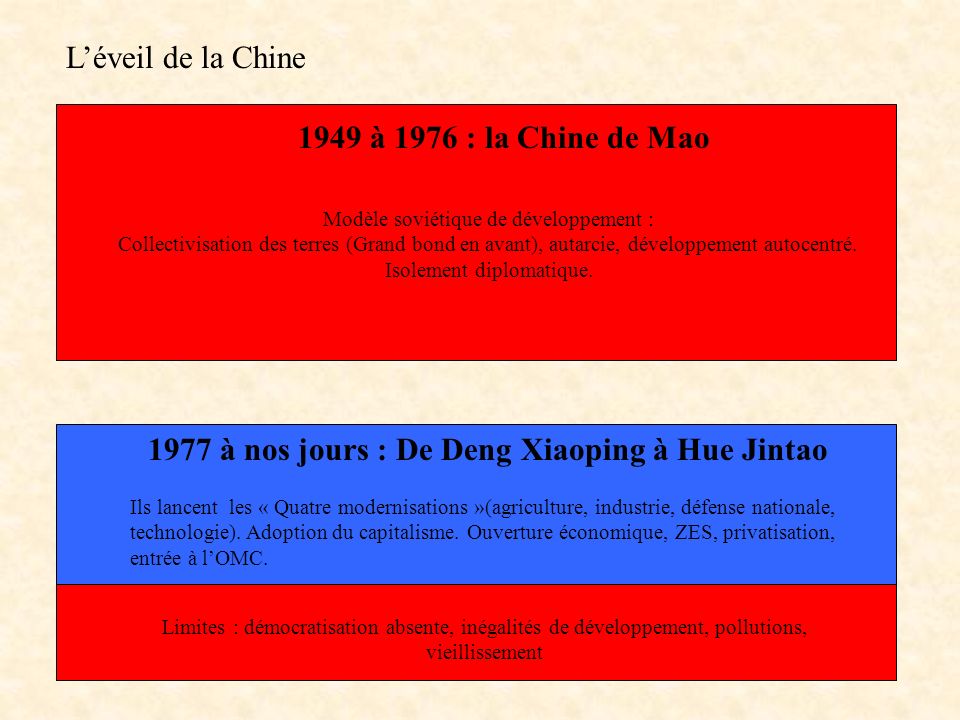 1977 à nos jours : De Deng Xiaoping à Hue Jintao