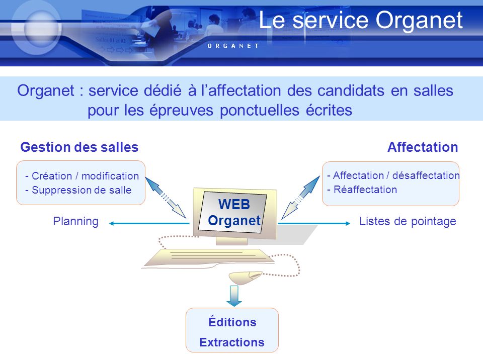 Le service Organet Organet : service dédié à l’affectation des candidats en salles pour les épreuves ponctuelles écrites.