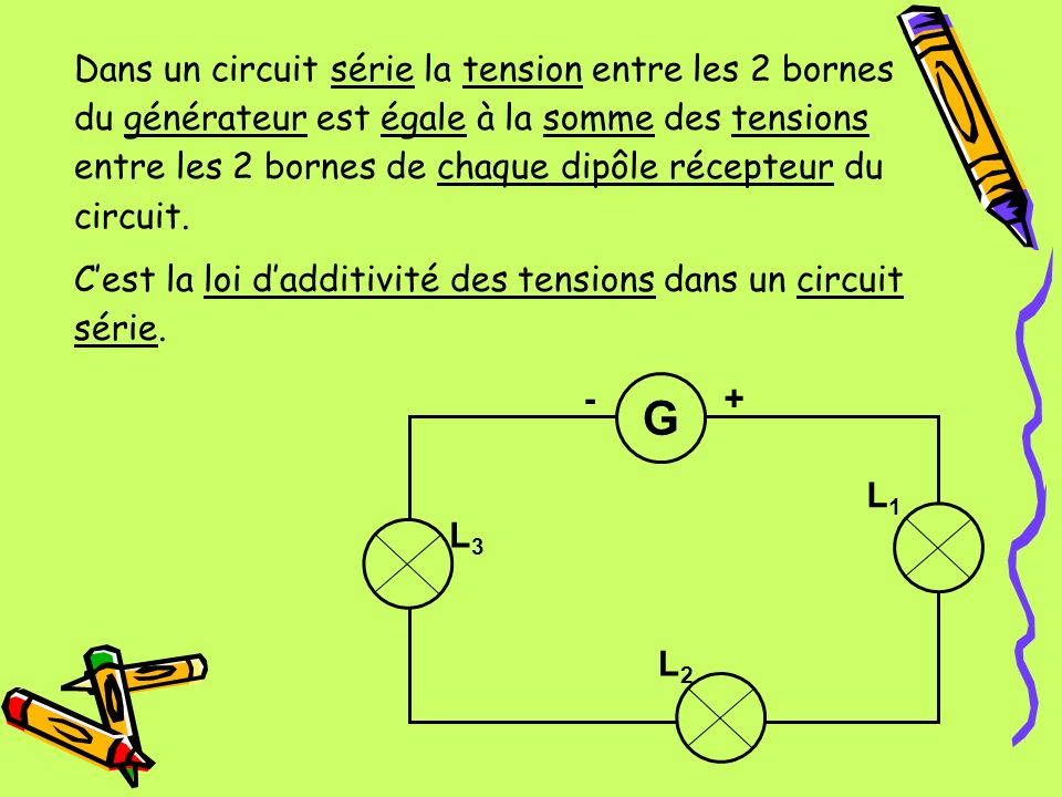 Dans un circuit série la tension entre les 2 bornes du générateur est égale à la somme des tensions entre les 2 bornes de chaque dipôle récepteur du circuit.