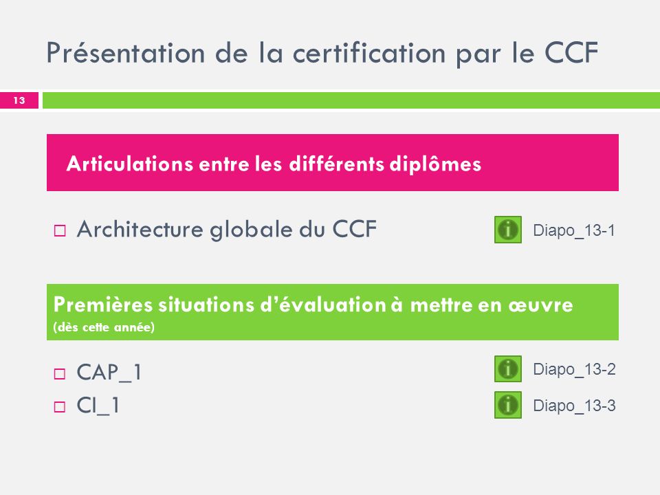 Présentation de la certification par le CCF