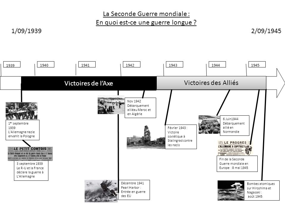chronologie de la deuxième guerre mondiale