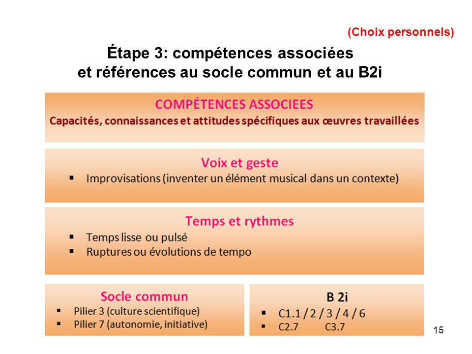 Étape 3: compétences associées et références au socle commun et au B2i