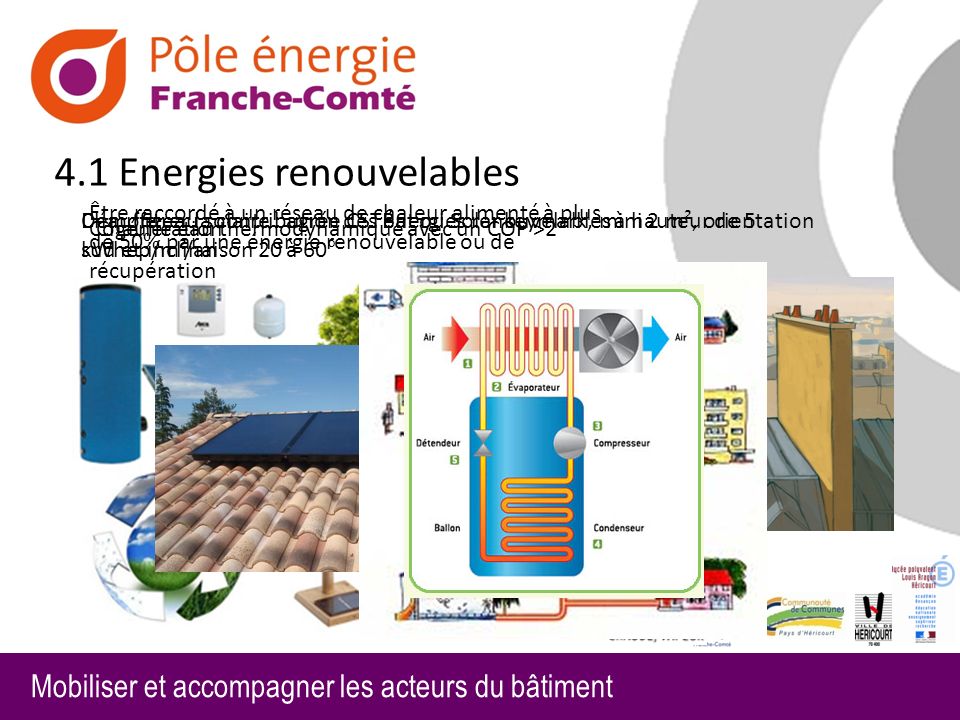4.1 Energies renouvelables