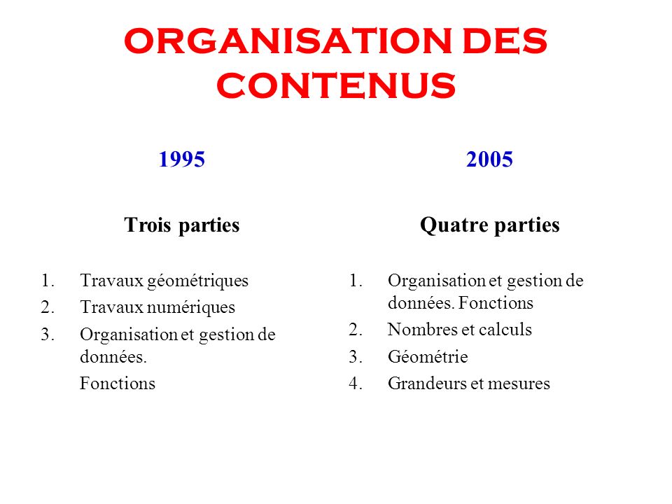 ORGANISATION DES CONTENUS