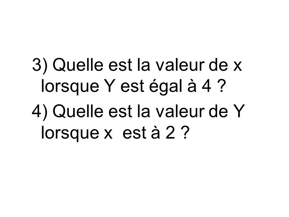 3) Quelle est la valeur de x lorsque Y est égal à 4