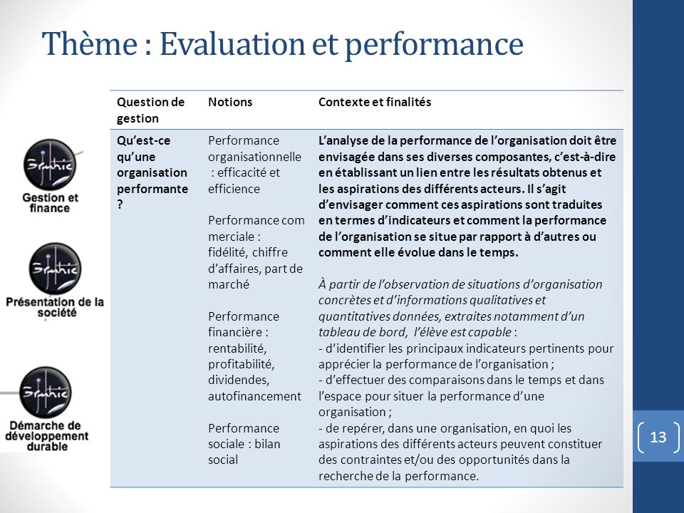 Thème : Evaluation et performance
