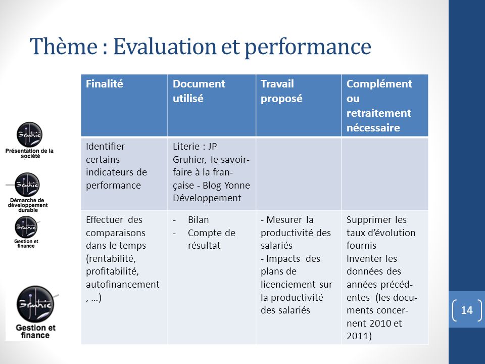 Thème : Evaluation et performance