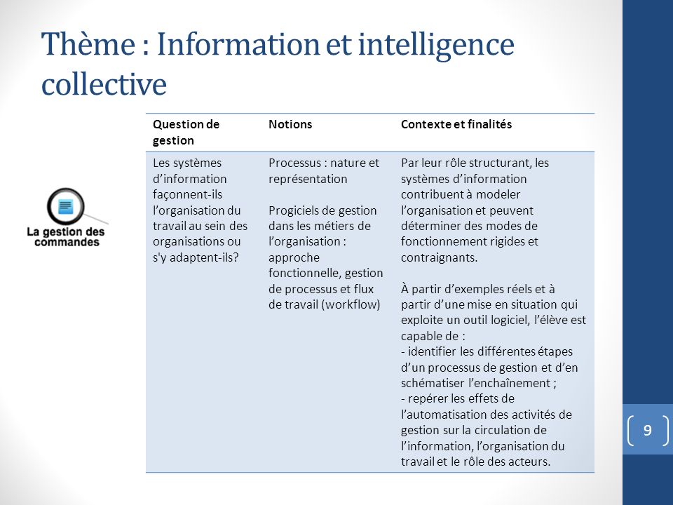 Thème : Information et intelligence collective