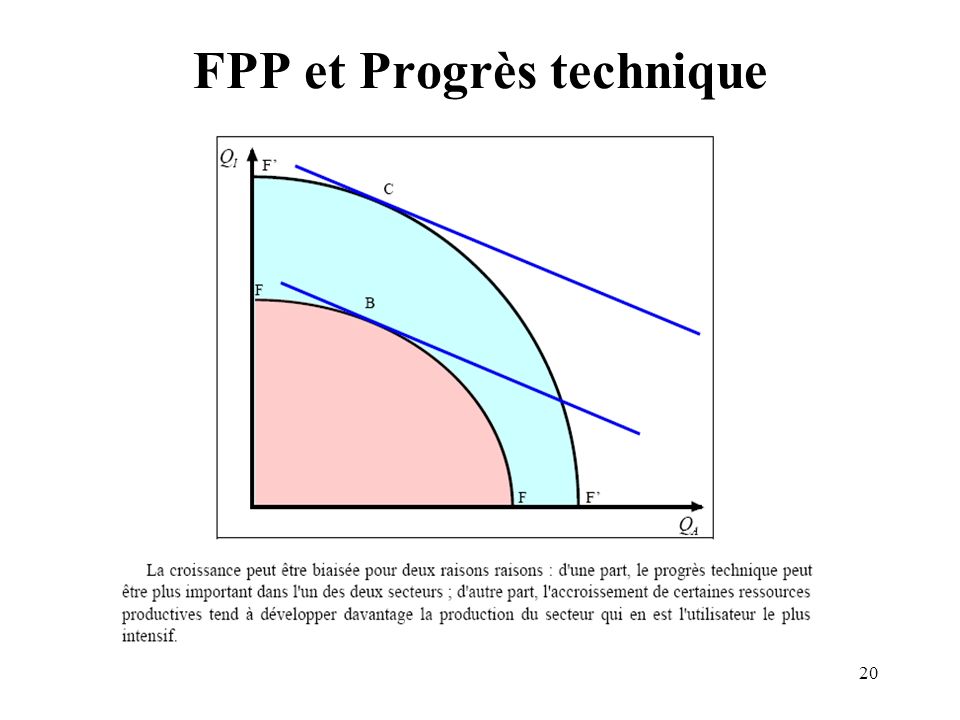 FPP et Progrès technique
