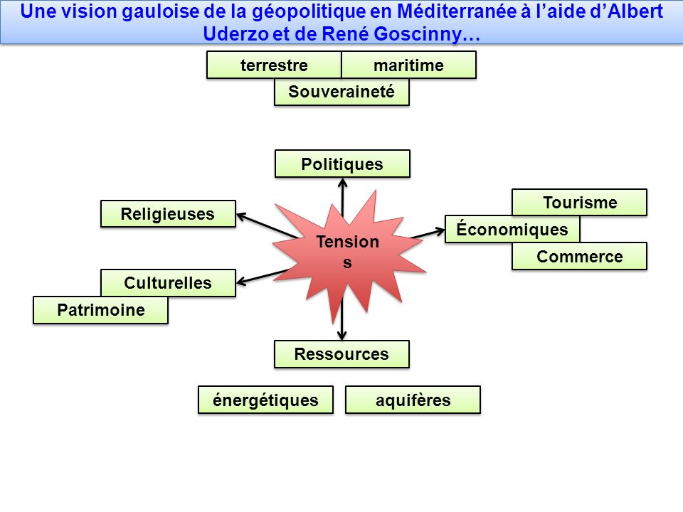 Une vision gauloise de la géopolitique en Méditerranée à l’aide d’Albert Uderzo et de René Goscinny…