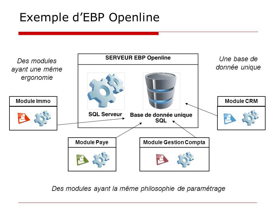 Exemple d’EBP Openline
