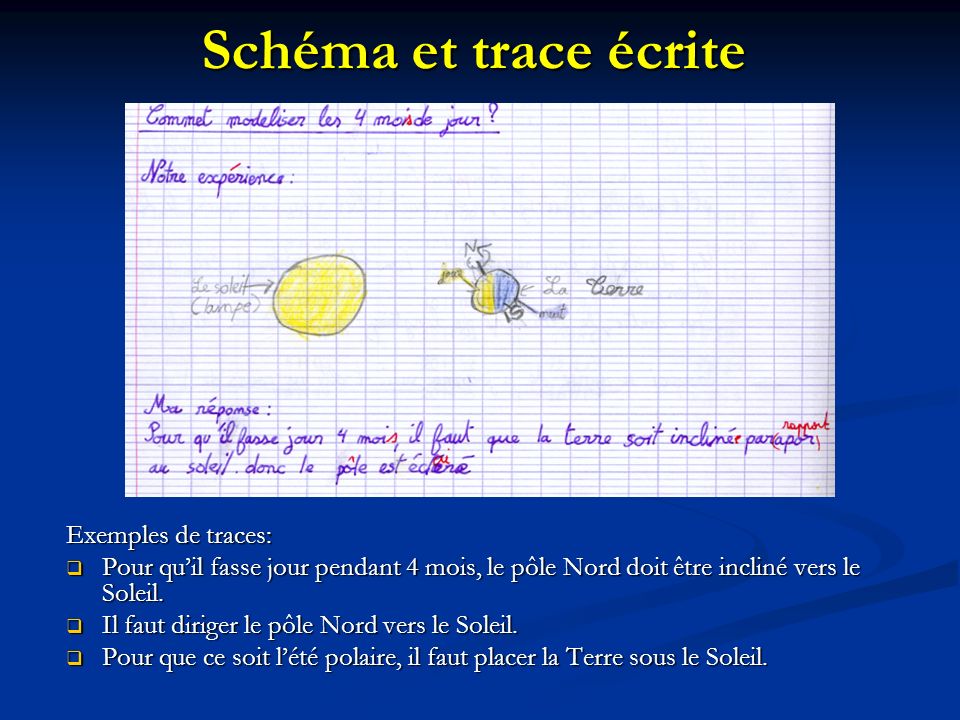 Schéma et trace écrite Exemples de traces: