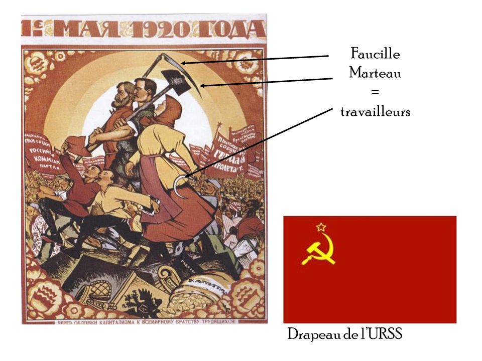 Faucille Marteau = travailleurs Drapeau de l’URSS