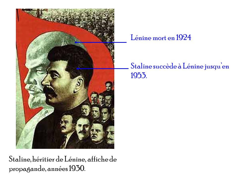 Lénine mort en 1924 Staline succède à Lénine jusqu’en 1953.