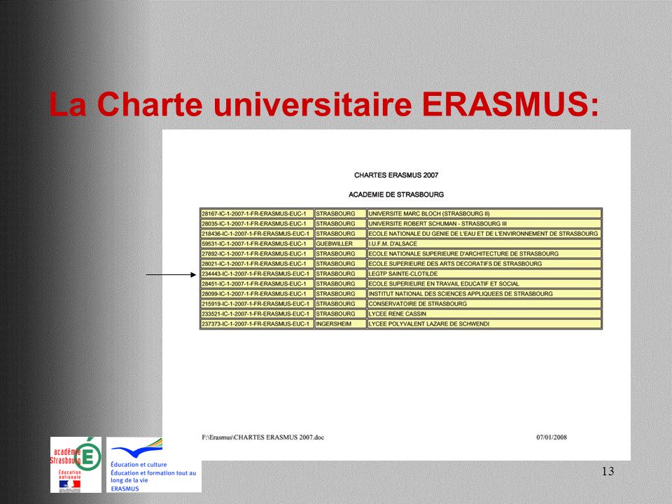 La Charte universitaire ERASMUS: