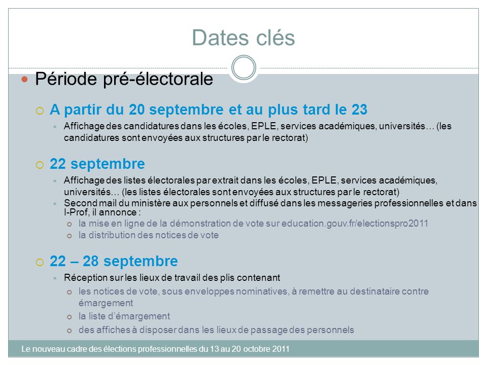 Dates clés Période pré-électorale