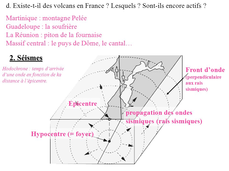 d. Existe-t-il des volcans en France Lesquels Sont-ils encore actifs