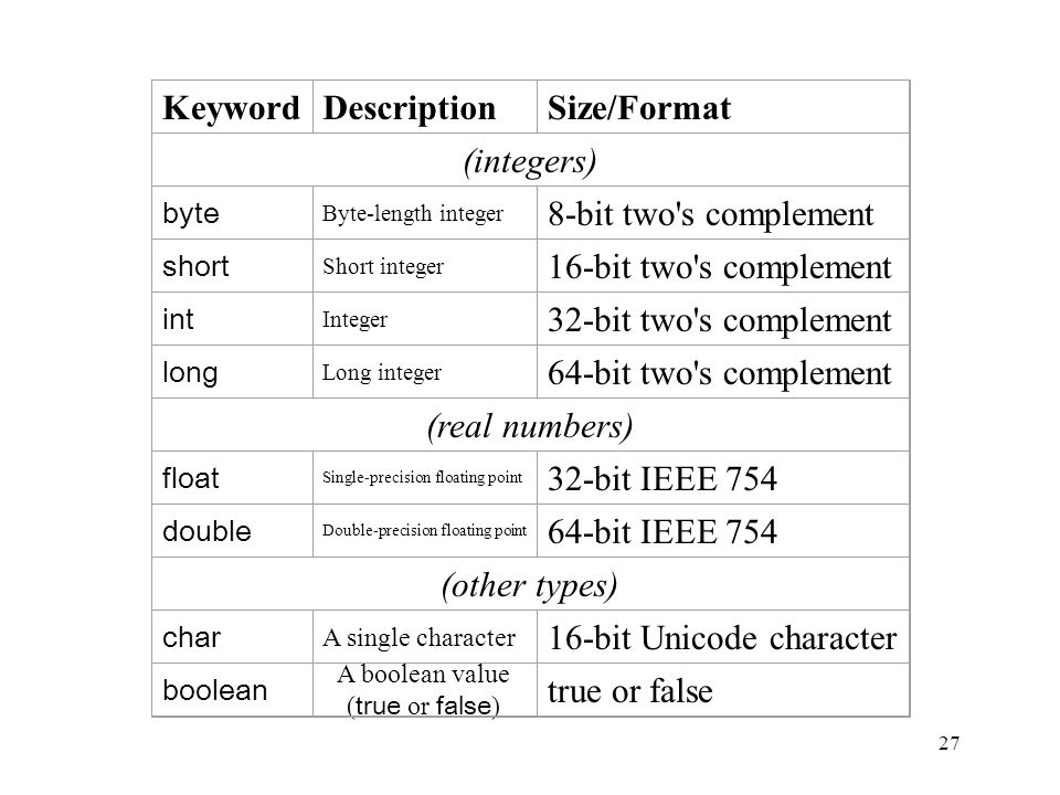 16-bit Unicode character