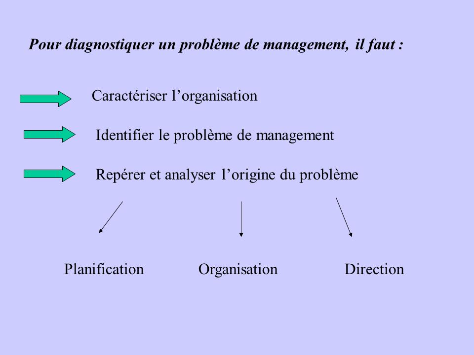 Pour diagnostiquer un problème de management, il faut :