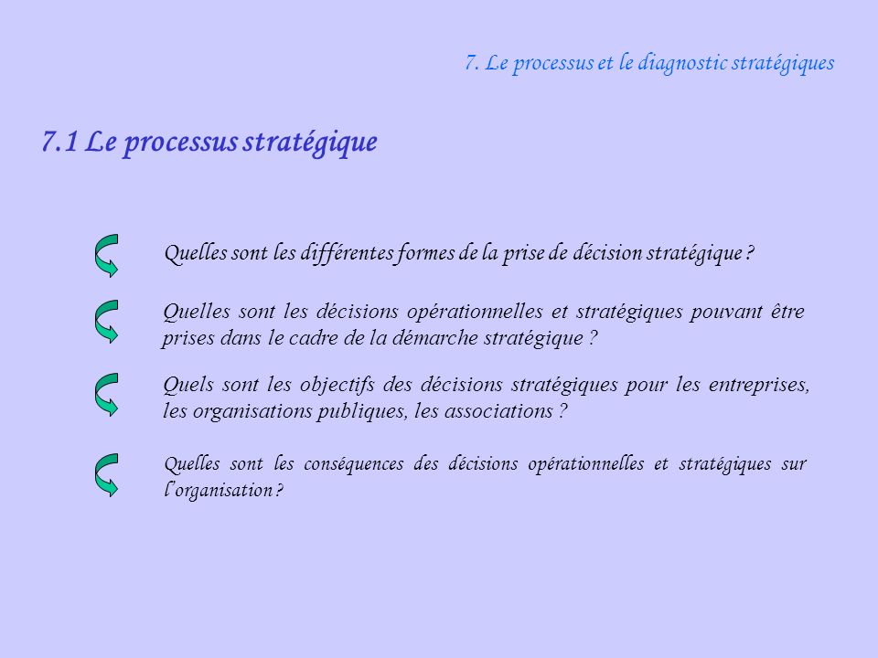 7.1 Le processus stratégique