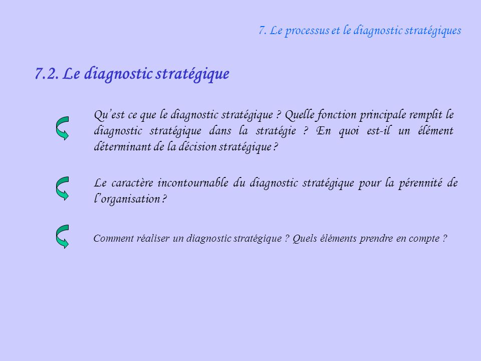 7.2. Le diagnostic stratégique