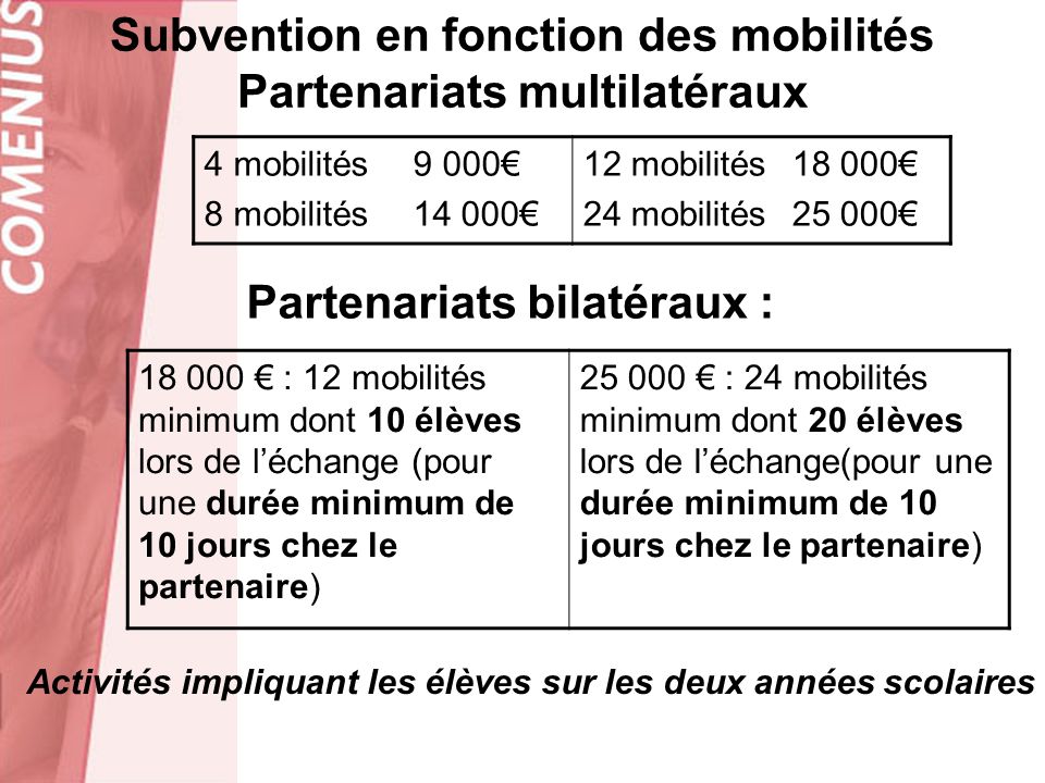 Subvention en fonction des mobilités Partenariats multilatéraux