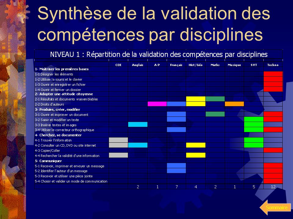 Synthèse de la validation des compétences par disciplines